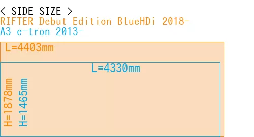 #RIFTER Debut Edition BlueHDi 2018- + A3 e-tron 2013-